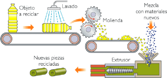 Reciclaje-plástico