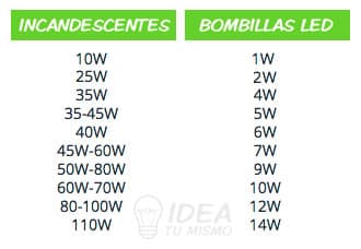 Tabla-comprarativa-leds