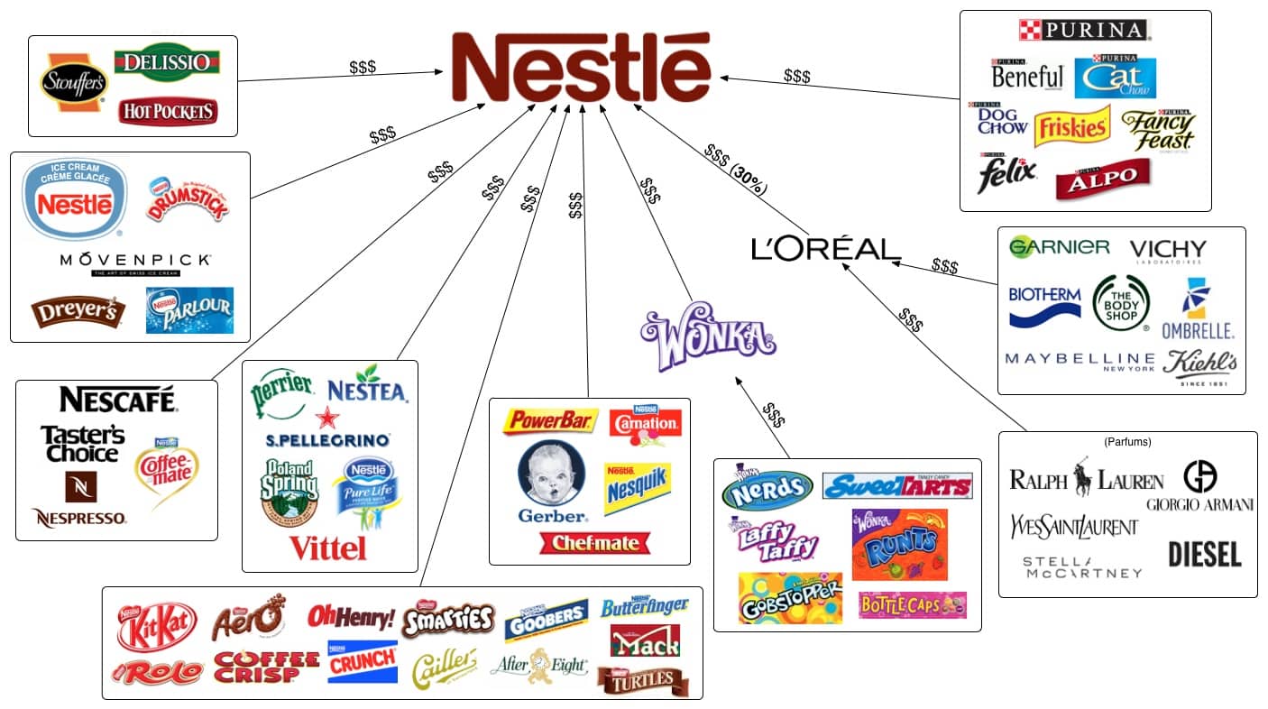 marcas-nestle