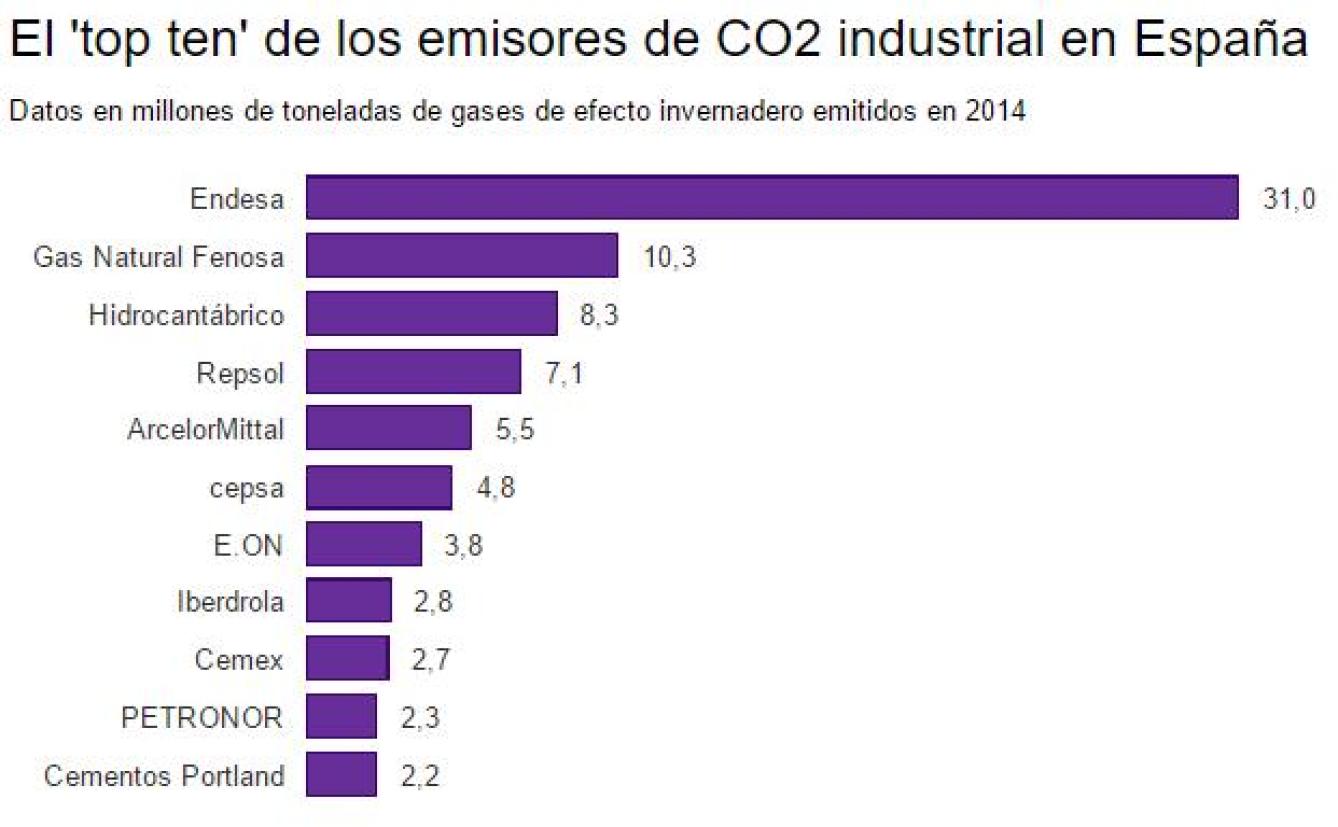 marcas-endesa