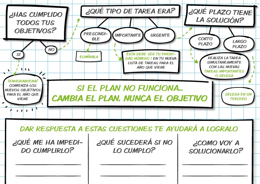 Resultados-planning-anual-objetivos