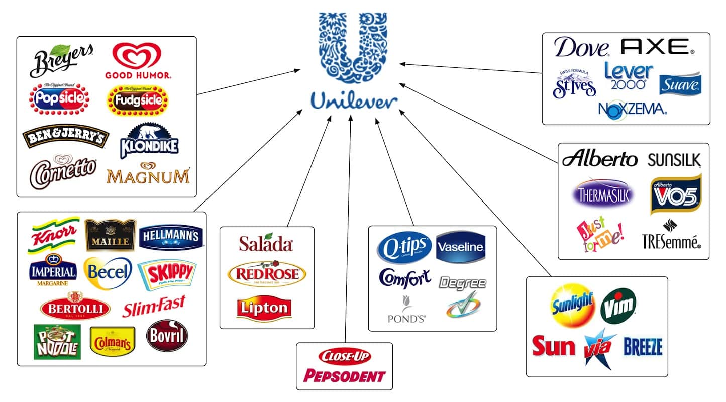 unilever