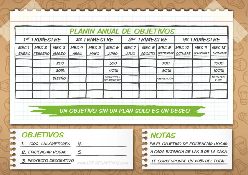 Planning-anual-objetivos-ejemplo