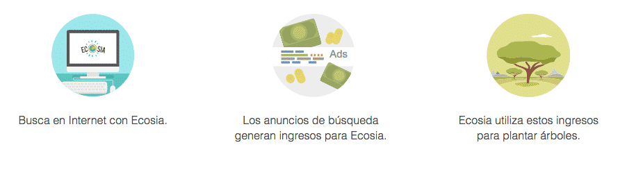 Ecosia