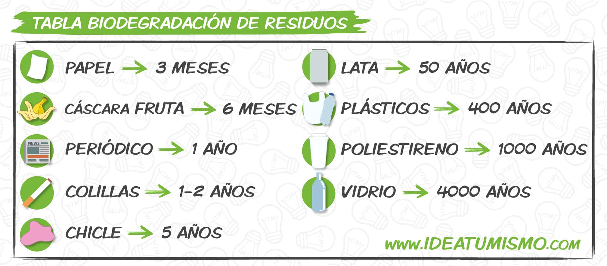 biodegradacion-residuos